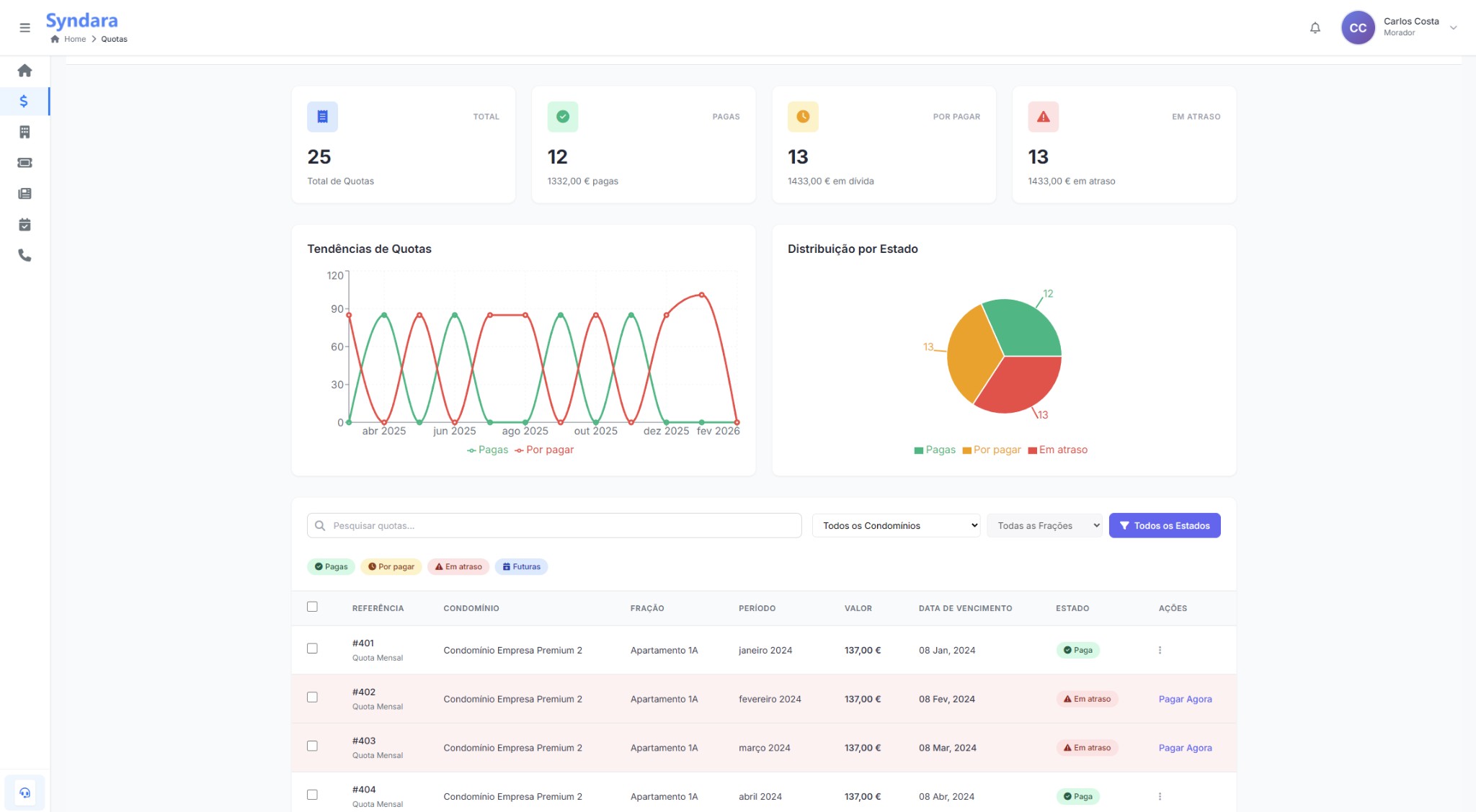Quotas Morador Web - lista por condomínios e frações